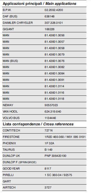 molla aria gigant