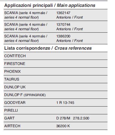 molla aria scania