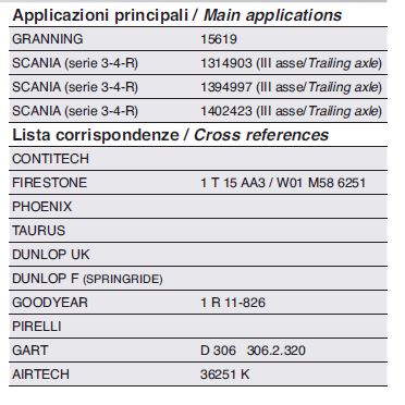 diapress scania