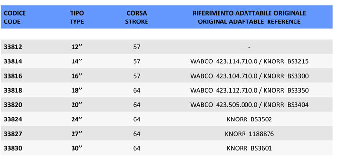cilindro freno scheda tecnica