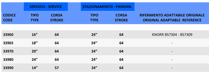 cilindro-freno-scheda-tecnica