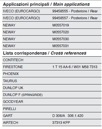 sospensioni pneumatiche iveco