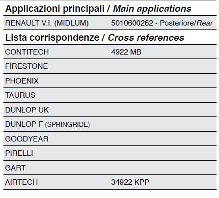 sospensioni pneumatiche renault