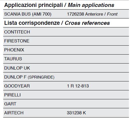 sospensioni pneumatiche scania