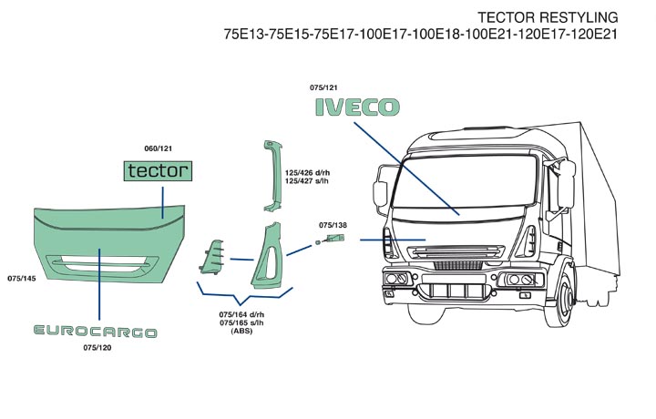 COPPIA FANALI ANTERIORI IVECO EUROCARGO DESTRO+SINISTRO DAL 1992 AL 2002 BIANCHI - 7